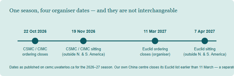 CSMC and CIMC 2026: The Full-Solution Rehearsal CEMC Runs Five Months Before Euclid
