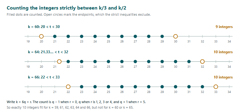 Euclid Counting and Probability for 2027: Where the Counts Hid on the 2025 and 2026 Papers